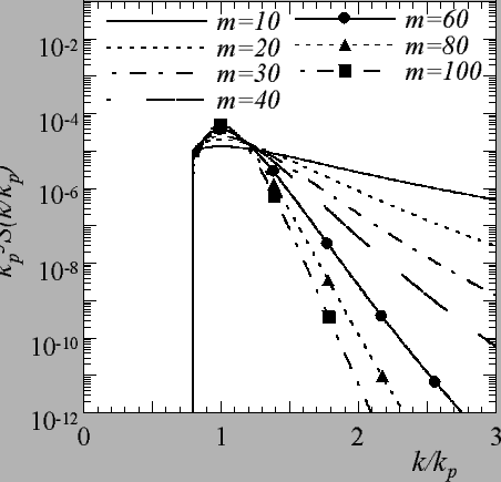 \begin{figure}\wIncGraph{figures/random_initspectra.eps}{10.0}\end{figure}