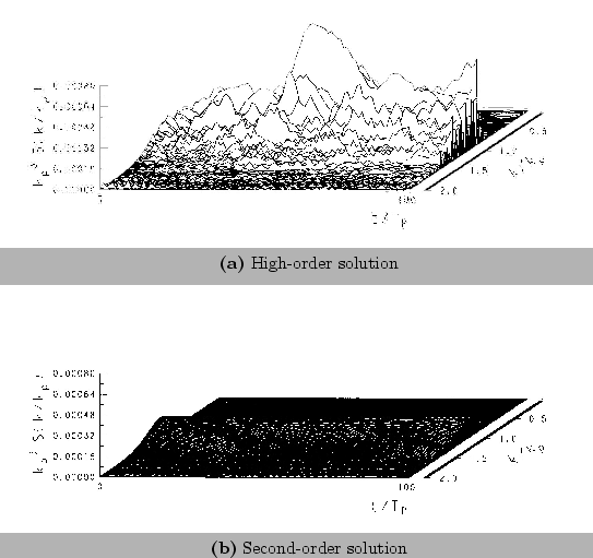 \begin{figure*}\wIncGraphSubcap{figures/random_spect_timeseries_m30deep.eps}{12....
...spect_timeseries_m30deep_2nd.eps}{12.0}
{Second-order solution}
\end{figure*}