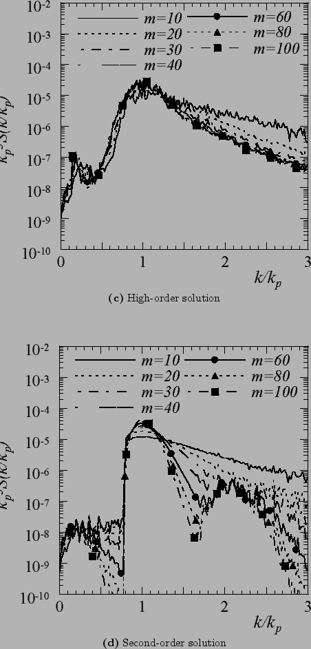 \begin{displaymath}
\psi(k,t) = kx-\omega(k,t)t+\delta(k),
\end{displaymath}