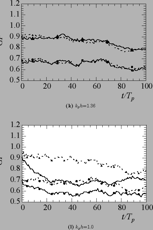 \begin{figure}\IncGraphsSubcap{figures/random_statmean_GF_m.eps}{1.0}
{$GF$}
{...
...}
{$\mu_4$}
{figures/random_statmean_mu3_m.eps}{1.0}
{$\mu_3$}
\end{figure}