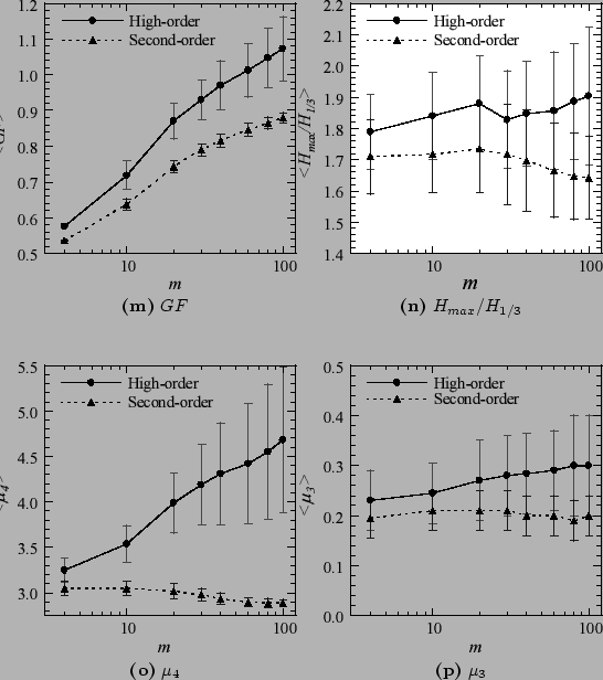 \begin{figure}\IncGraphsSubcap{figures/random_statmean_GF_kh.eps}{1.0}
{$GF$}
...
...
{$\mu_4$}
{figures/random_statmean_mu3_kh.eps}{1.0}
{$\mu_3$}
\end{figure}