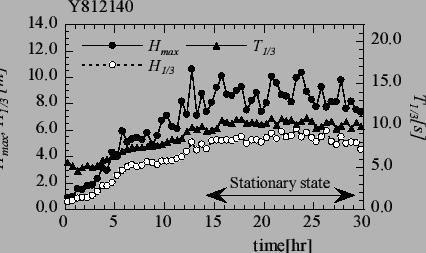\begin{figure}\IncGraph{figures/HmaxH13_81214.eps}{1.1}
\end{figure}