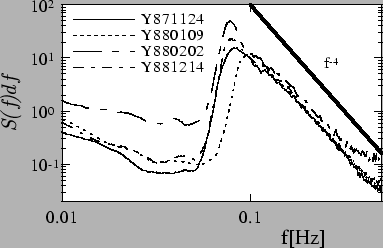 \begin{figure}\IncGraph{figures/spectra_frequency.eps}{1.1}
\end{figure}