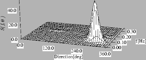 \begin{figure}\IncGraph{figures/spectra_directional.eps}{0.85}
\end{figure}
