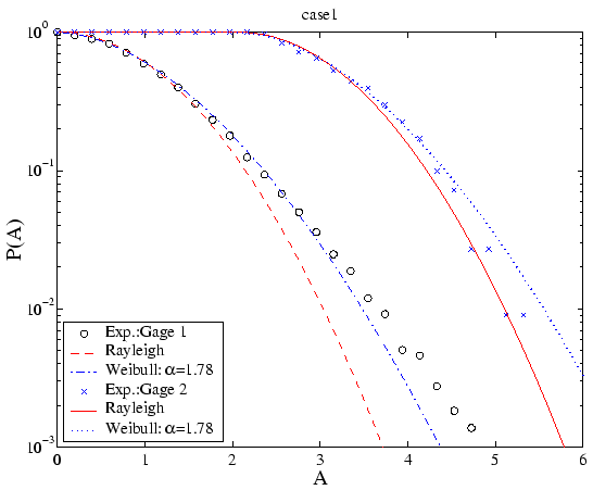 \includegraphics[width=12.0cm]{figures/exp_amp_exc_case1.eps}