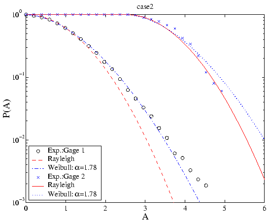 \includegraphics[width=12.0cm]{figures/exp_amp_exc_case2.eps}