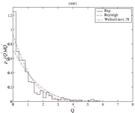 \includegraphics[width=12.0cm]{figures/exp_Q_pdf_case1.eps}
