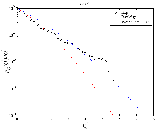 \includegraphics[width=12.0cm]{figures/exp_Q_exc_case1.eps}