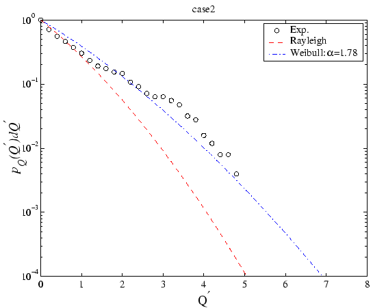 \includegraphics[width=12.0cm]{figures/exp_Q_exc_case2.eps}