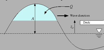 \includegraphics[width=10.0cm]{figures/overtopping_illustration.eps}