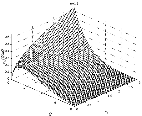 \includegraphics[width=10.0cm]{figures/theoryBV_pQdQ_a150.eps}