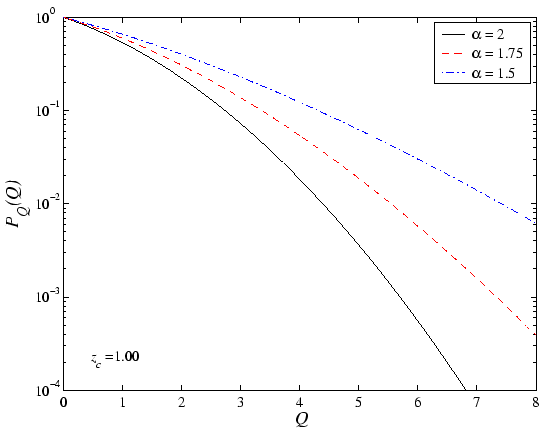 \includegraphics[width=12.0cm]{figures/theory2_alpha_zc100.eps}