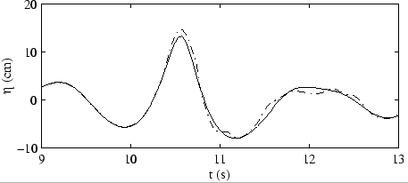 \includegraphics[width=10.0cm]{figures/pltWGd.eps}