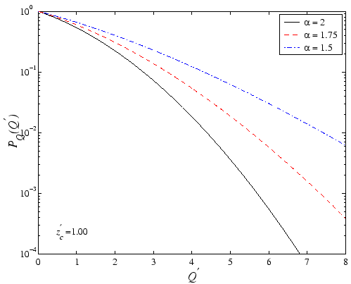 \begin{displaymath}
P_Q^R(Q',z_c')
=
\exp\left[
- \frac{1}{8}
Q'(Q' + 4z_c')
\right]
\end{displaymath}