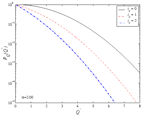 \includegraphics[width=11cm]{figures/theory2_PQ_z100.eps}
