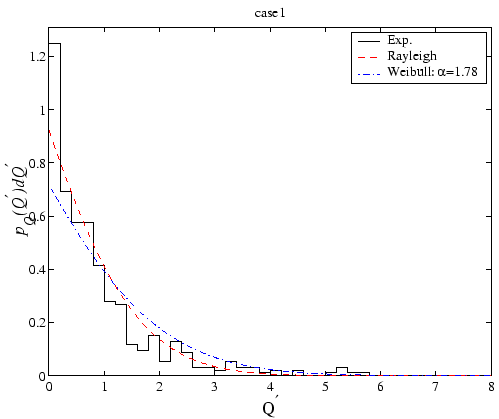 \epsfbox[50 185 547 592]{figures/expQpdfcase1.eps}