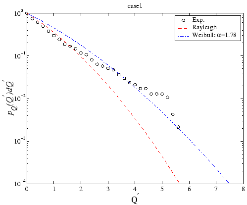 \epsfbox[50 185 547 592]{figures/expQexccase1.eps}