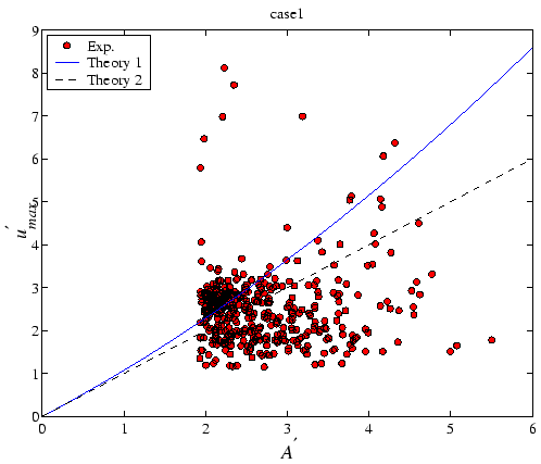 $\displaystyle (1+k\eta_{rms}A')A' + O\left((kA)^2\right)$