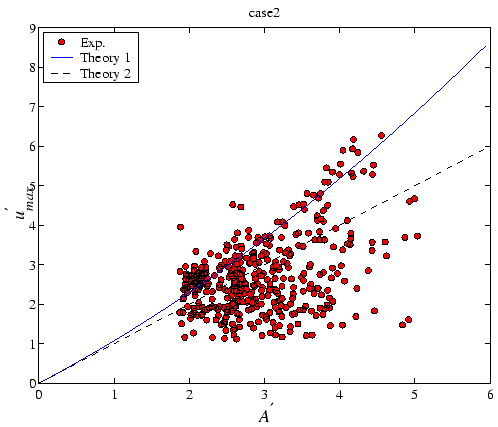 $\displaystyle A' + O\left(kA\right)$