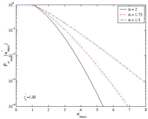 $\displaystyle p^R_{\ensuremath{u_{max}}\,}(\ensuremath{u_{max}^\prime}\,, z_c')d\ensuremath{u_{max}}\,$