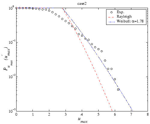 \includegraphics[width=11cm]{figures/theory2_Pu_z100.eps}