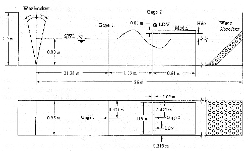 \includegraphics[width=11cm]{figures/dtc_experiment.eps}