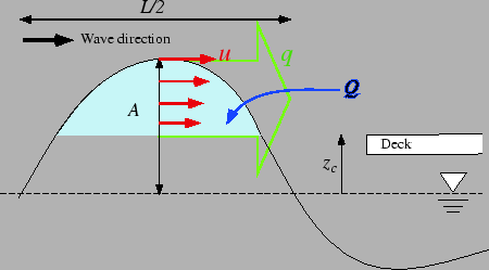 \includegraphics[width=10.0cm]{figures/overtopping_illustration2.eps}