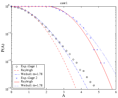 \includegraphics[width=11cm]{figures/exp_amp_exc_case1.eps}