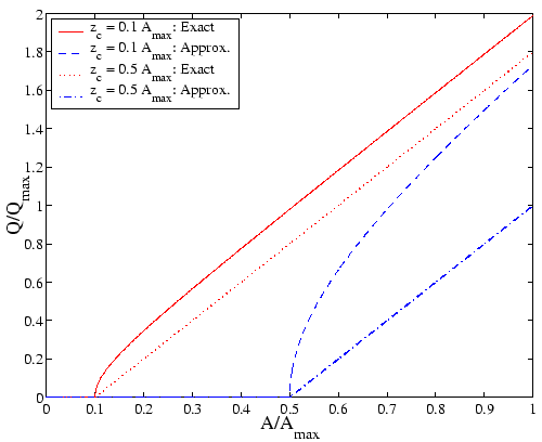 \includegraphics[width=11cm]{figures/theory_amplitude-volume.eps}