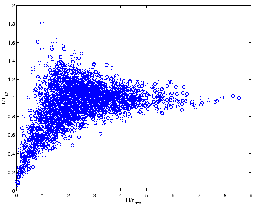 \includegraphics[width=11cm]{figures/H-T.eps}
